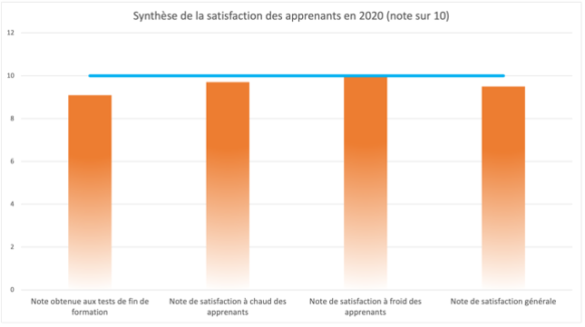 formation ingénieur agroalimentaire satisfactions